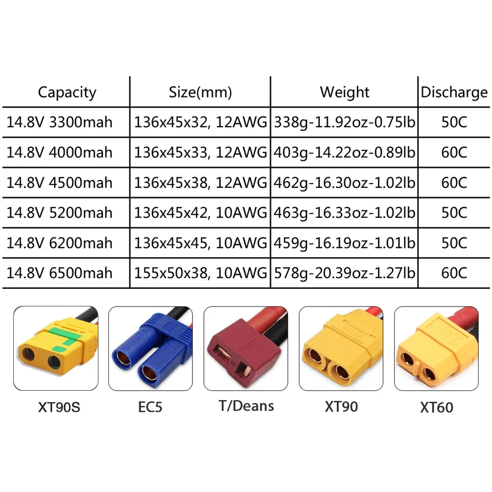 4S 14.8V Lipo Battery 3300mah  - Drone Battery 4S のレビューと価格