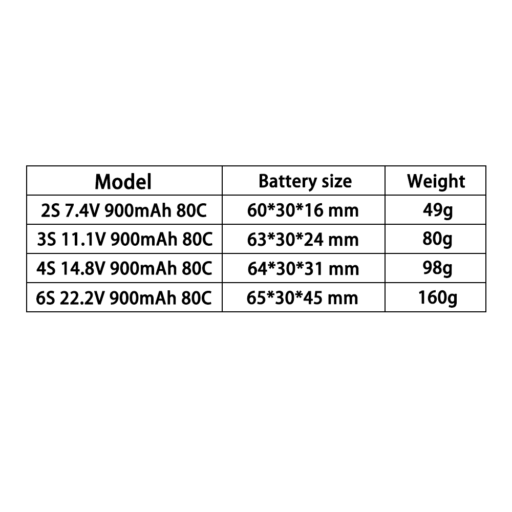 TERANTY 2S 3S 4S 6S 7.4V 11.1V - Drone Battery 4S のレビューと価格