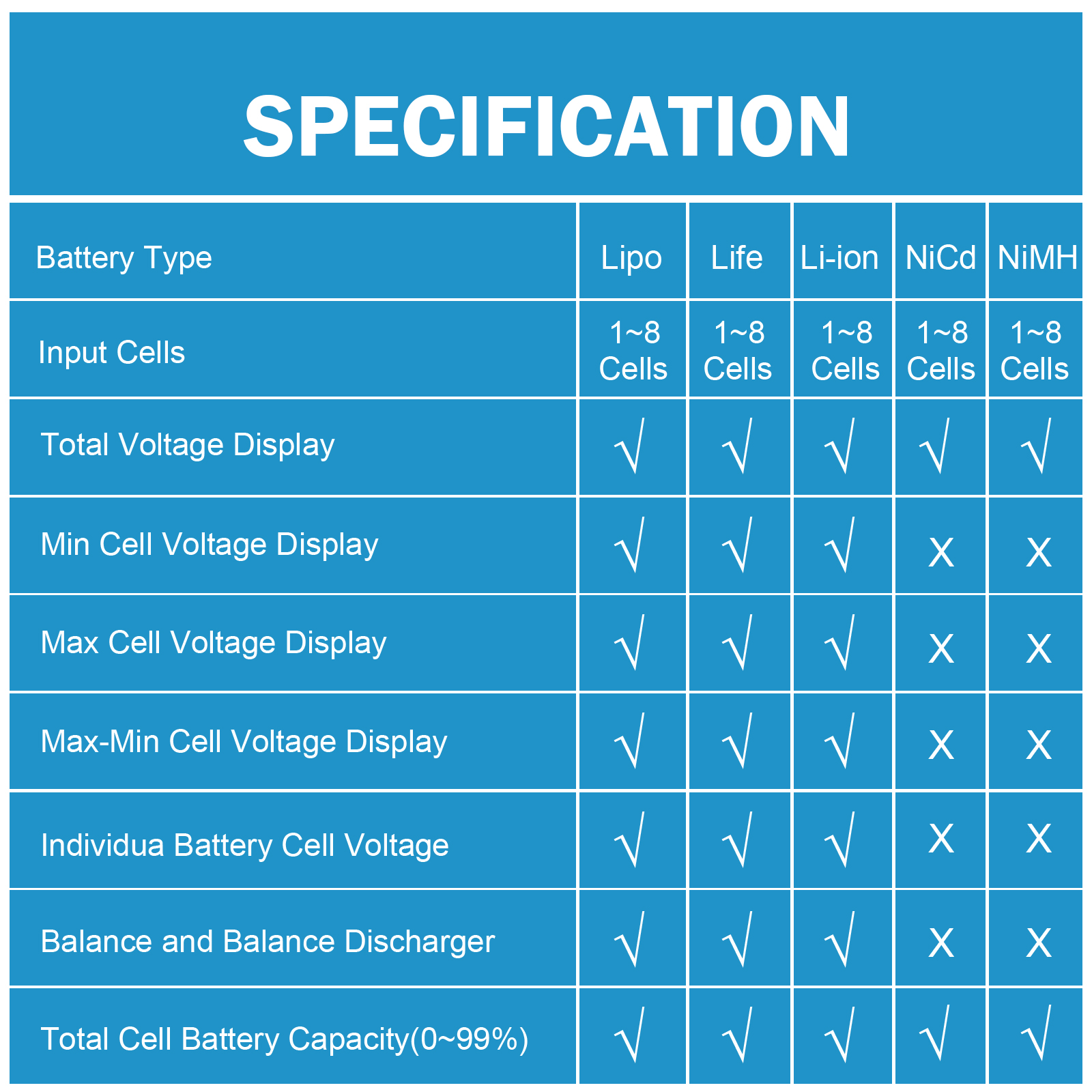 8 in 1 CellMeter 8 Battery Cap - Drone Battery Voltage Checker のレビューと価格