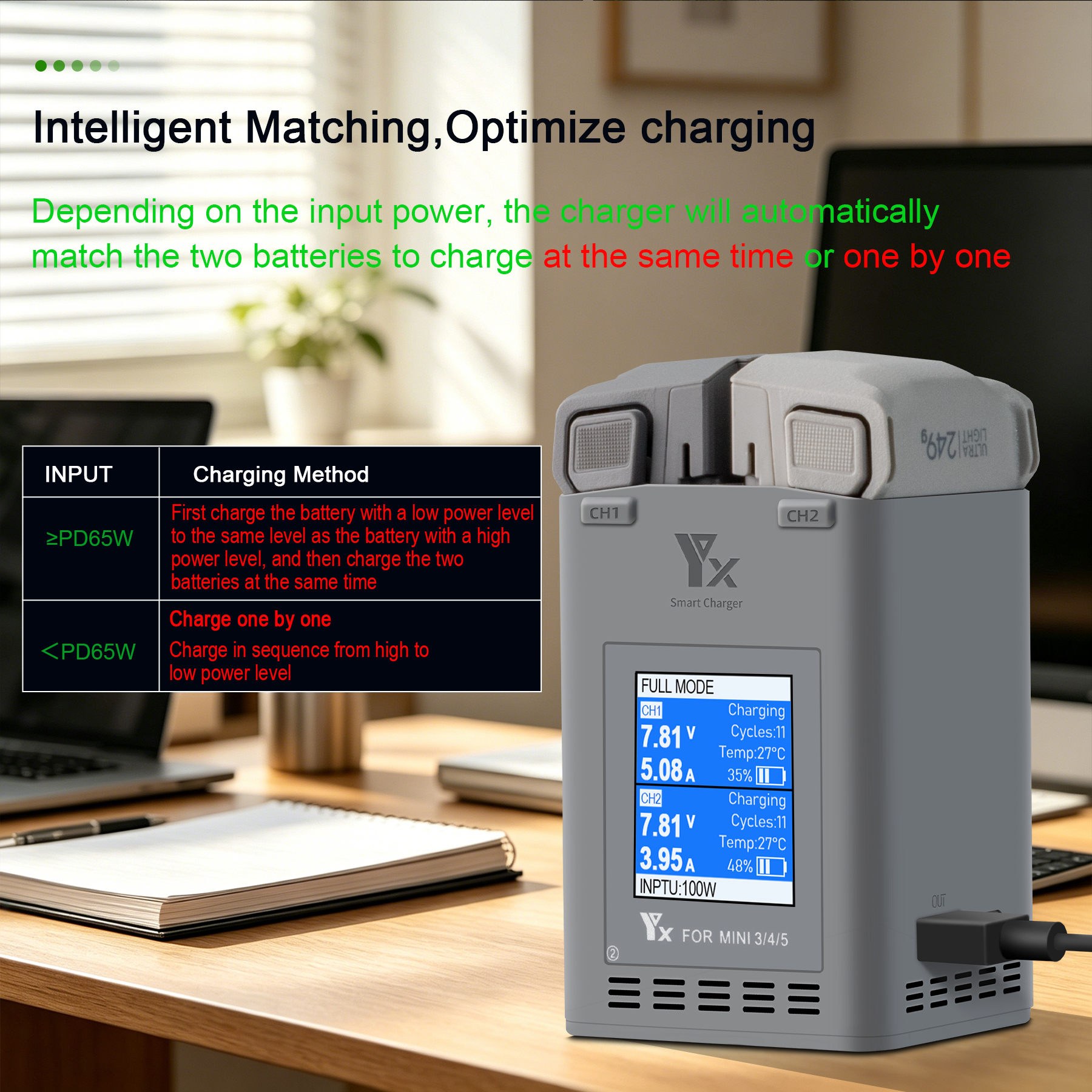 100W Intelligent Battery Charg - Drone Battery Balance Charger のレビューと価格